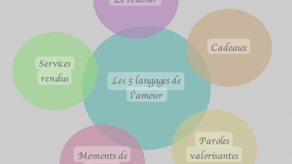 LES LANGAGES DE L'AMOUR ET ESTIME DE SOI